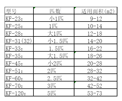 伊通空调维修